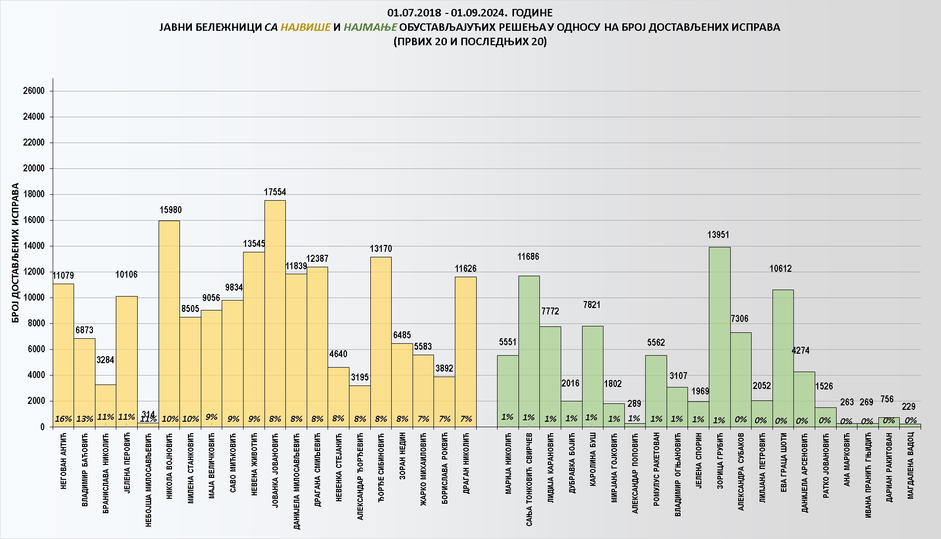 /content/images/stranice/statistika/2024/09/Grafik 2-082024.jpg